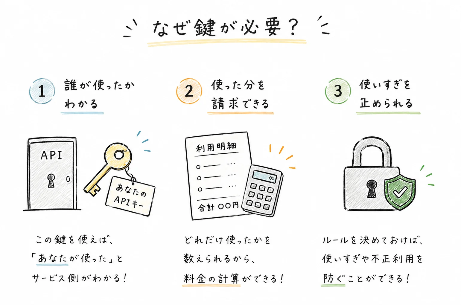 鍵が必要な3つの理由