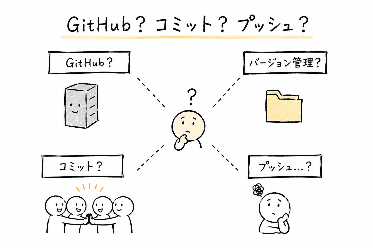 あちこちで聞く GitHub