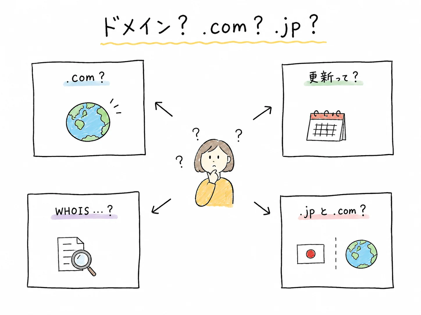 あちこちで聞く ドメイン