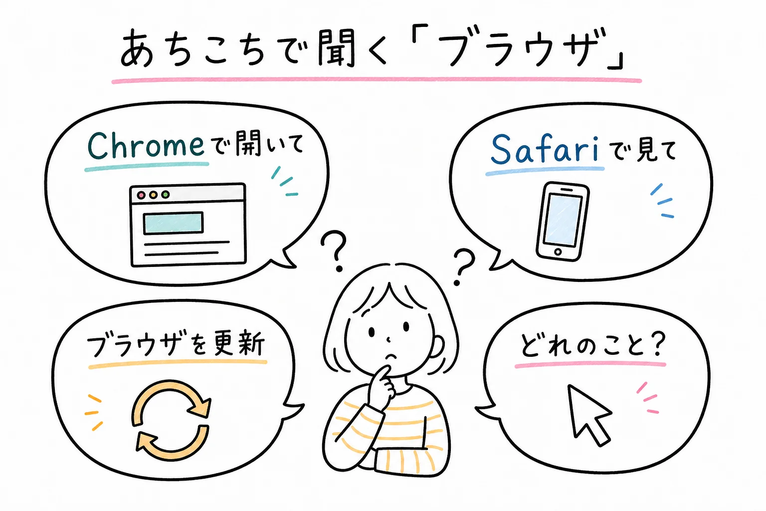 あちこちで聞く ブラウザ