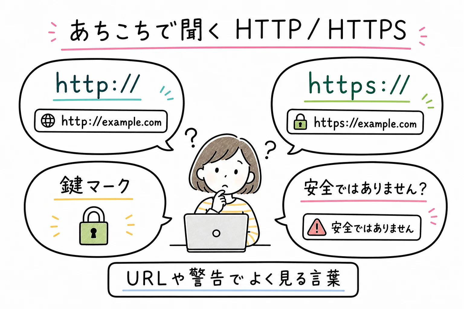 あちこちで聞く HTTP・HTTPS・鍵マーク