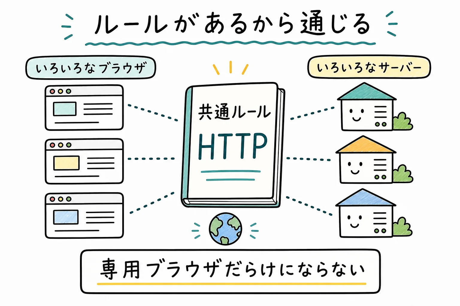 ルールがあるから通じる