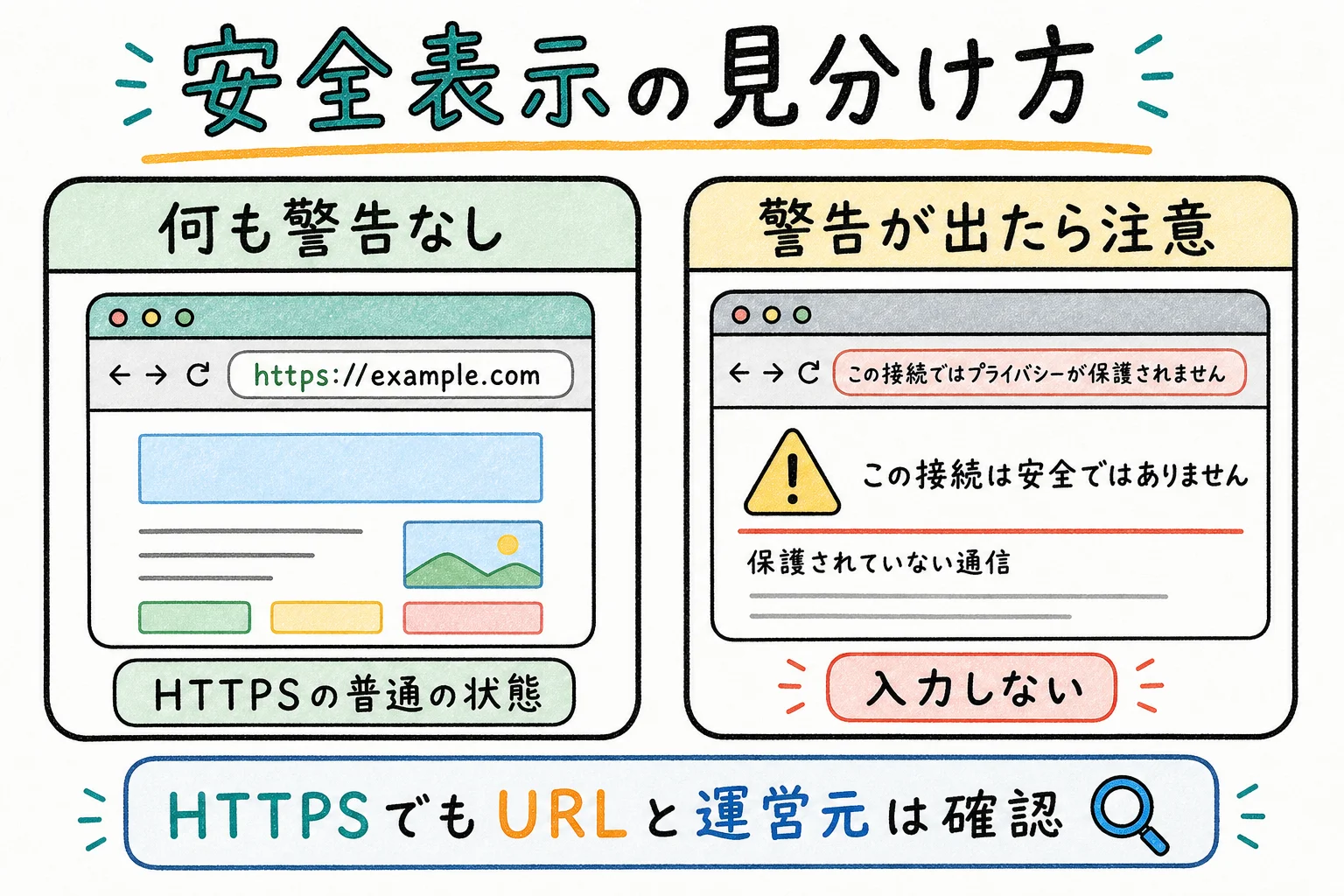 ブラウザの安全表示の見分け方