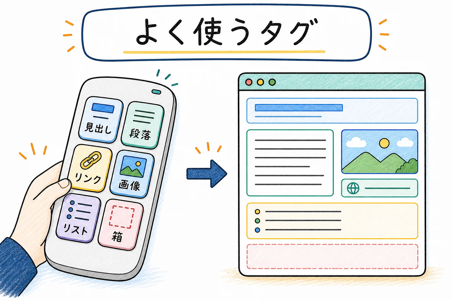 主なHTMLタグ