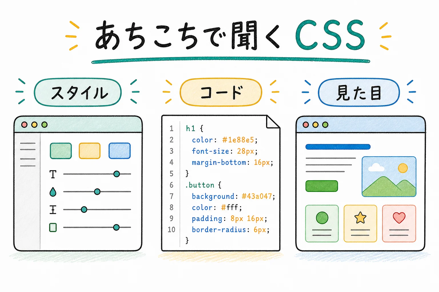 あちこちで聞く CSS