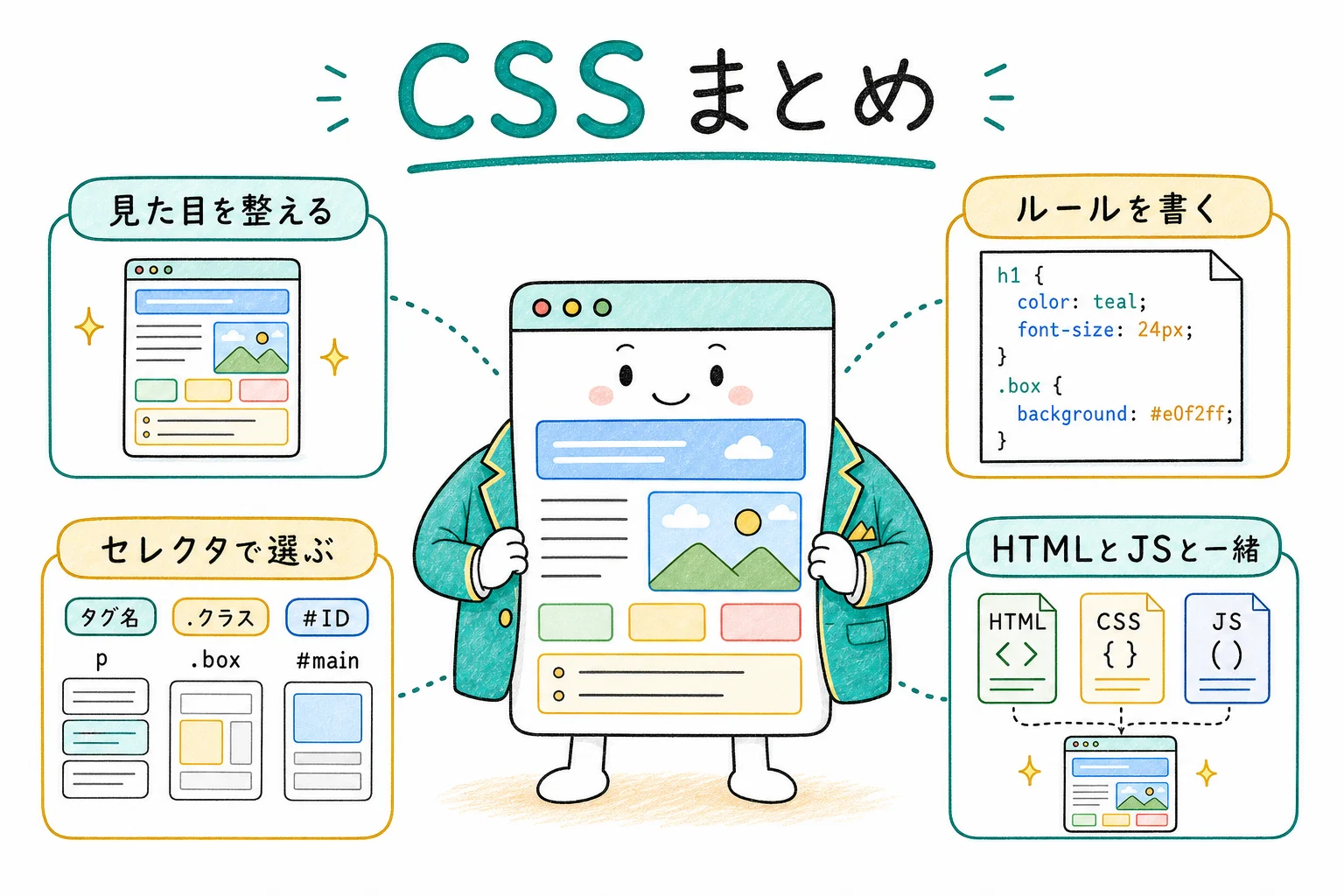 CSSのすべて、これ1枚で