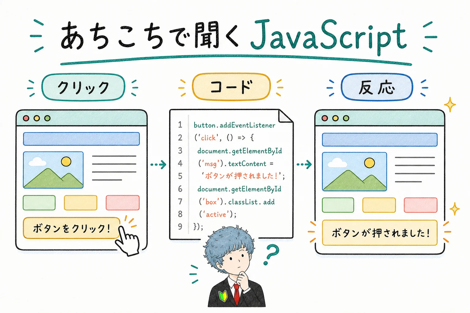 あちこちで聞く JavaScript