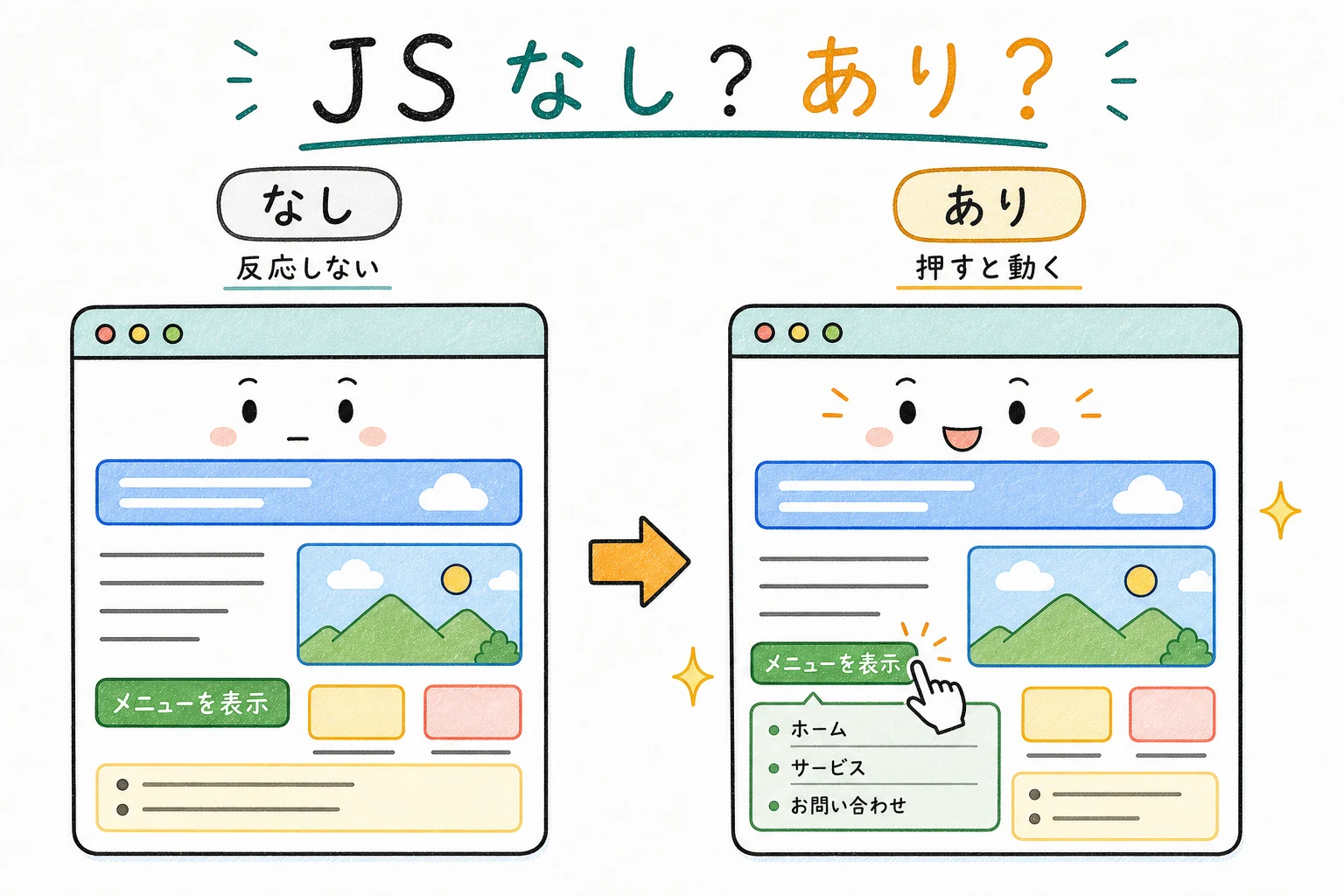 JSなし vs あり