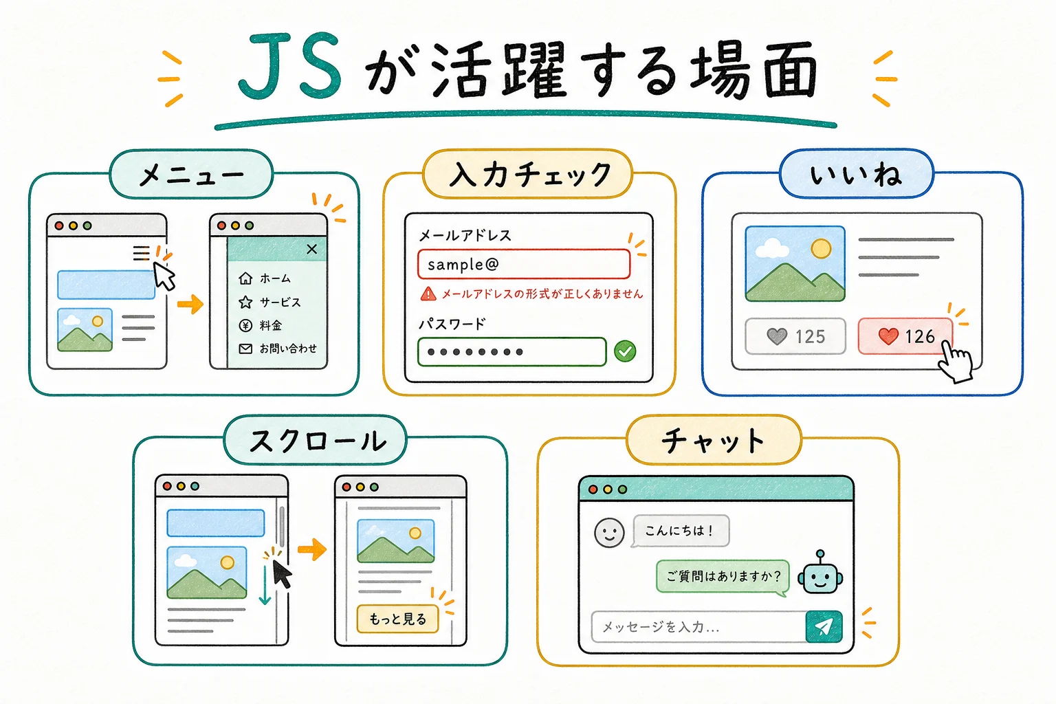 JSが活躍する場面