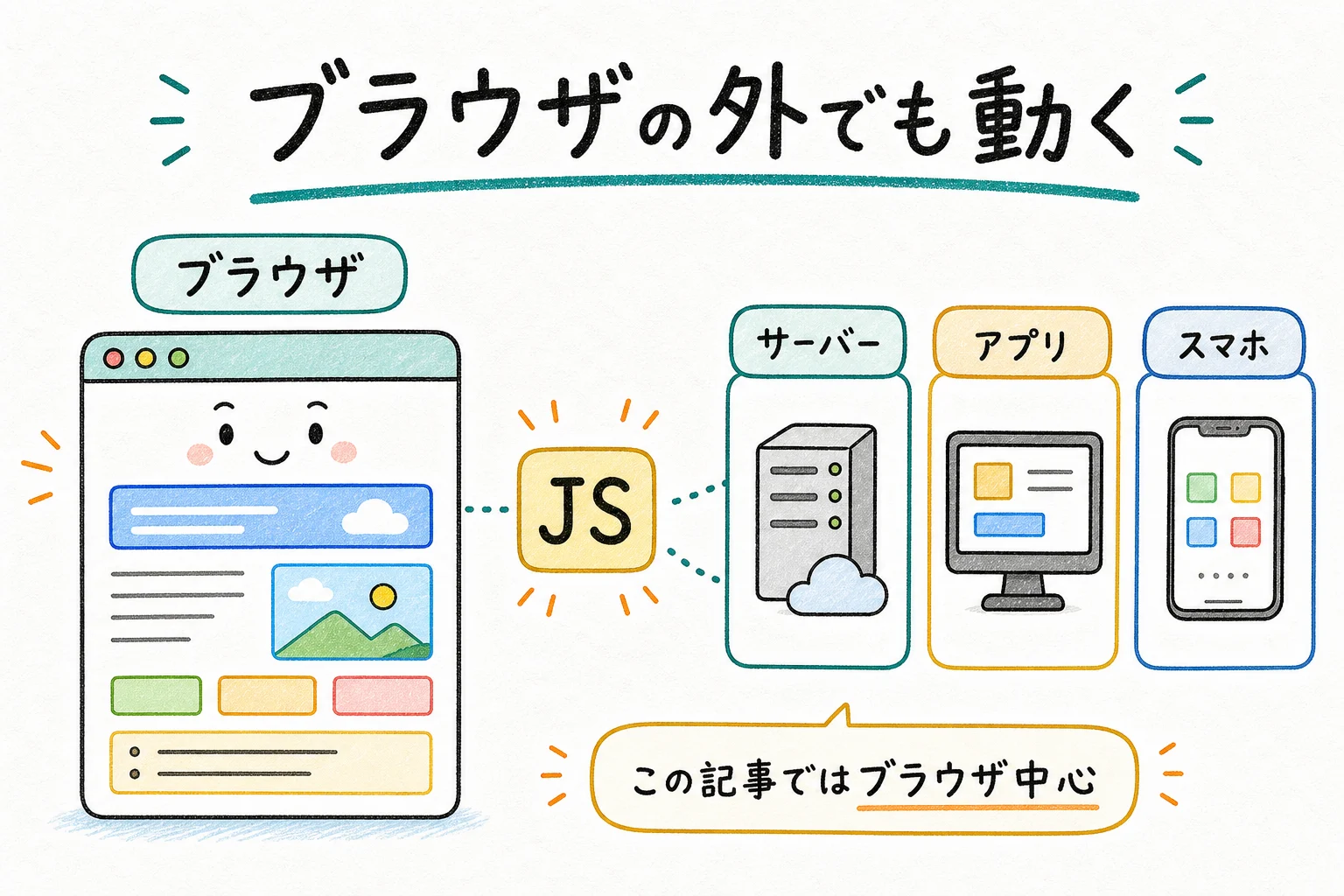 JSはブラウザの外でも動く