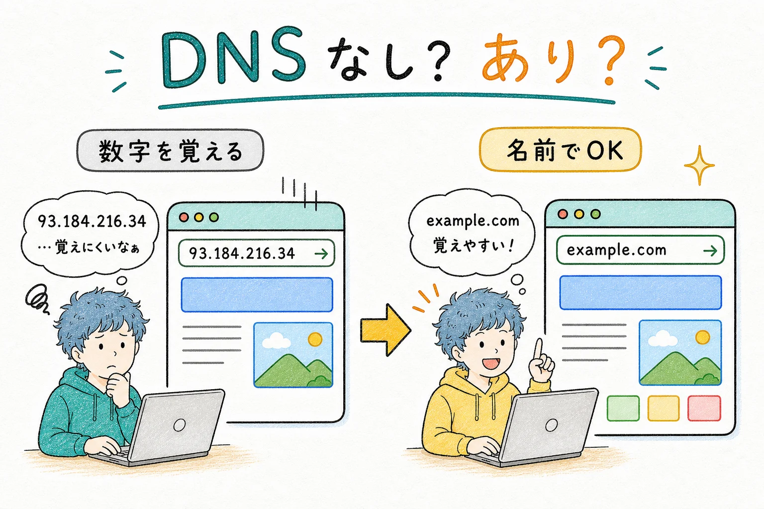DNSなし vs あり