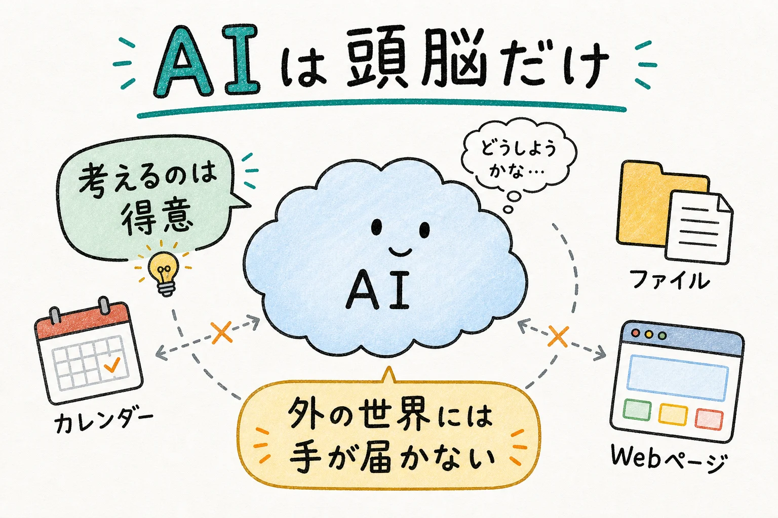 AIは手足のない頭脳