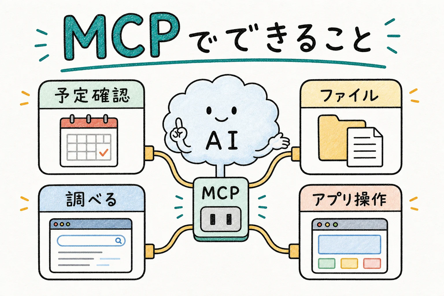 MCPでできること