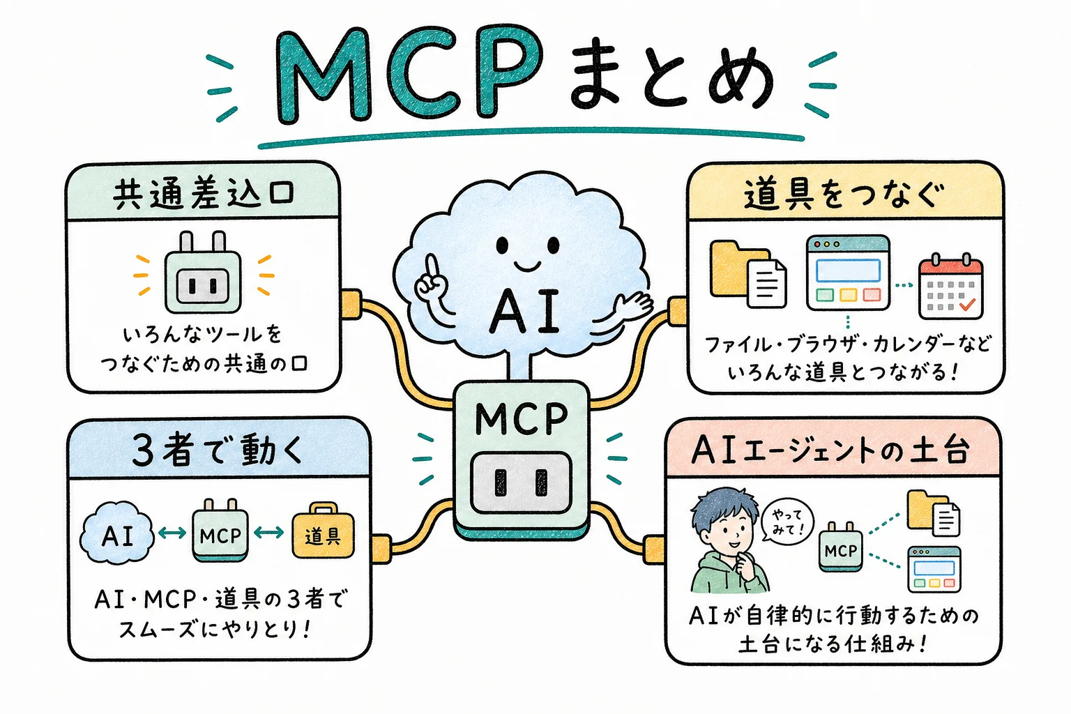 MCPのすべて、これ1枚で
