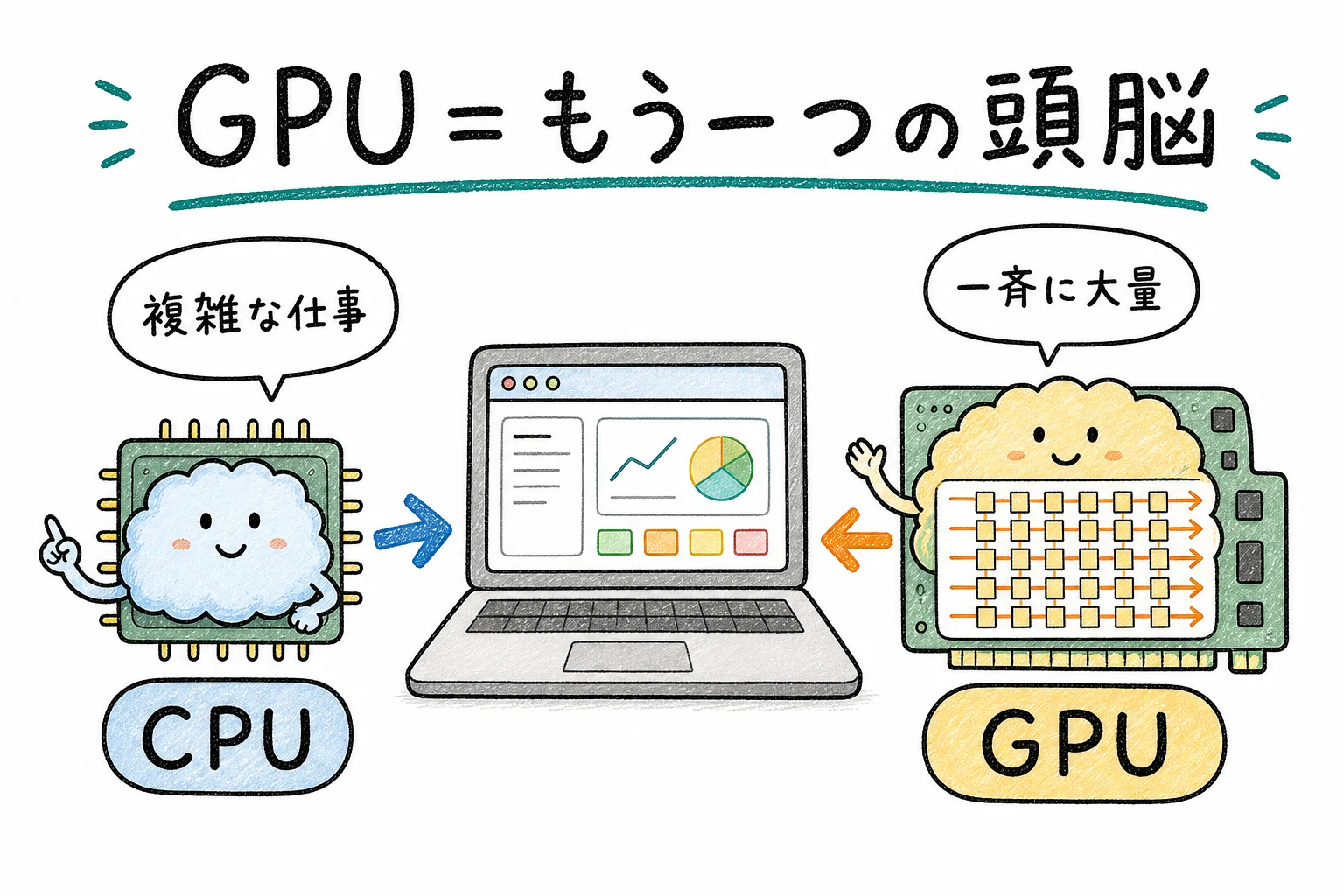 GPU＝もう一つの頭脳