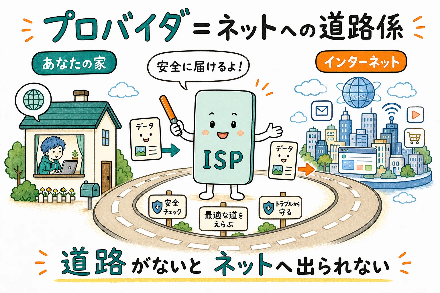 プロバイダ=家とインターネットをつなぐ道路を提供する会社