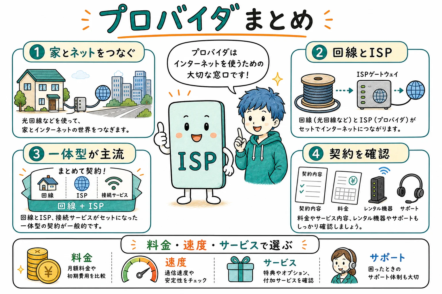 プロバイダのすべて、これ1枚で