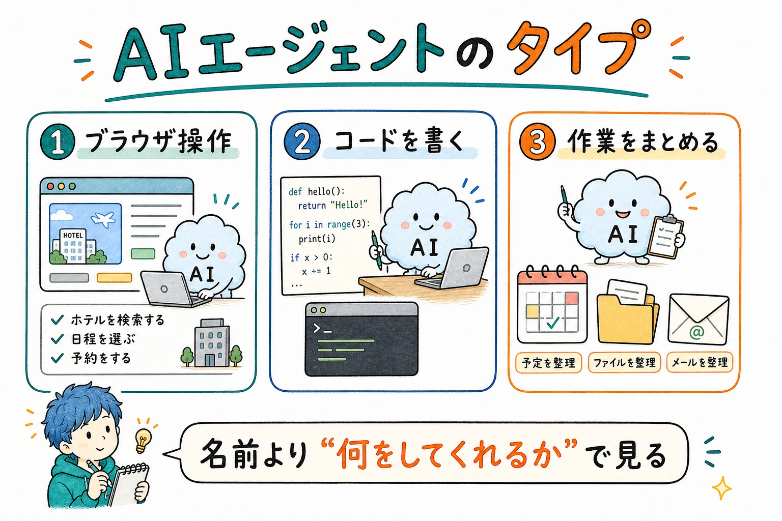 代表的なAIエージェントたち