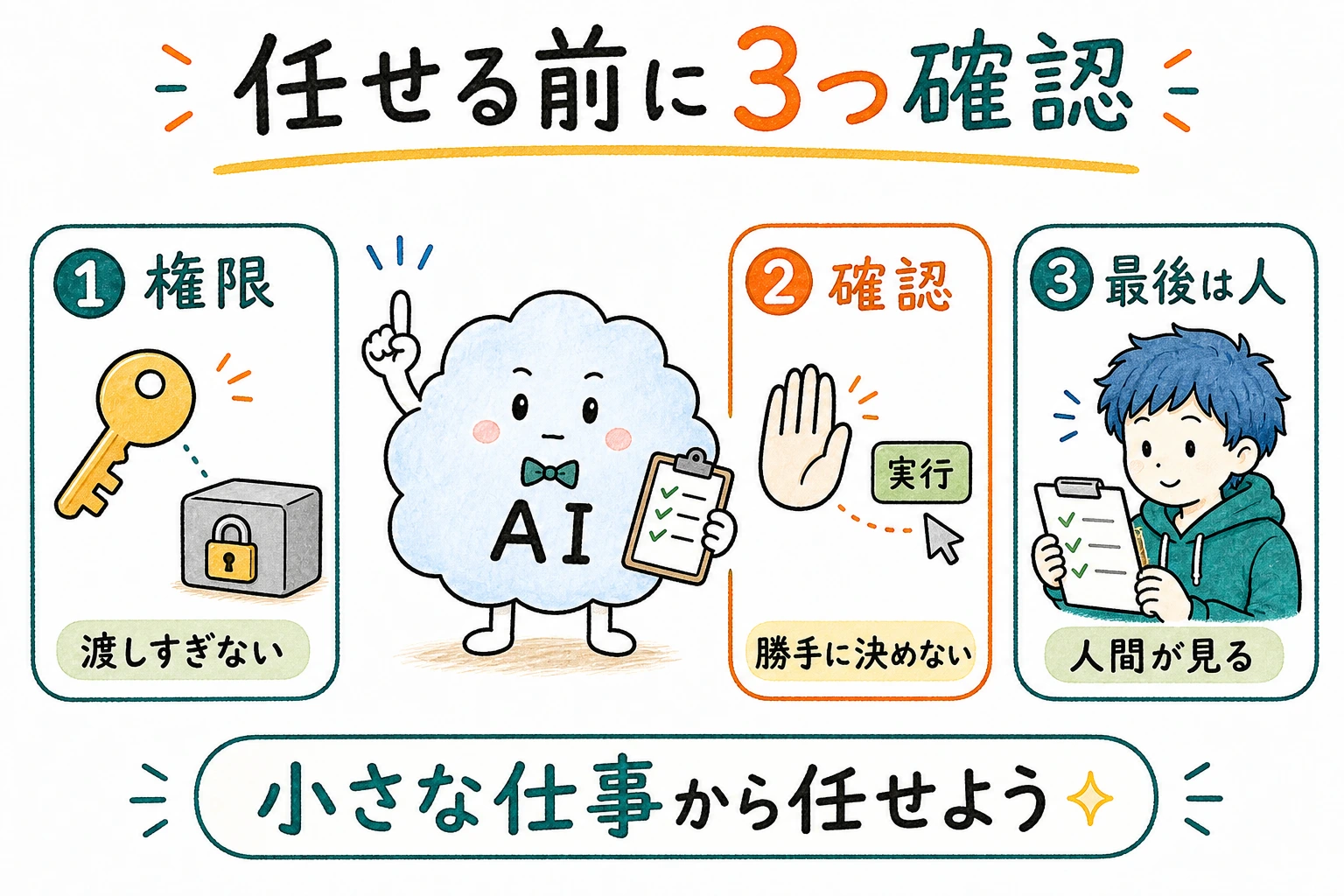 AIエージェントの注意点:権限・確認・暴走