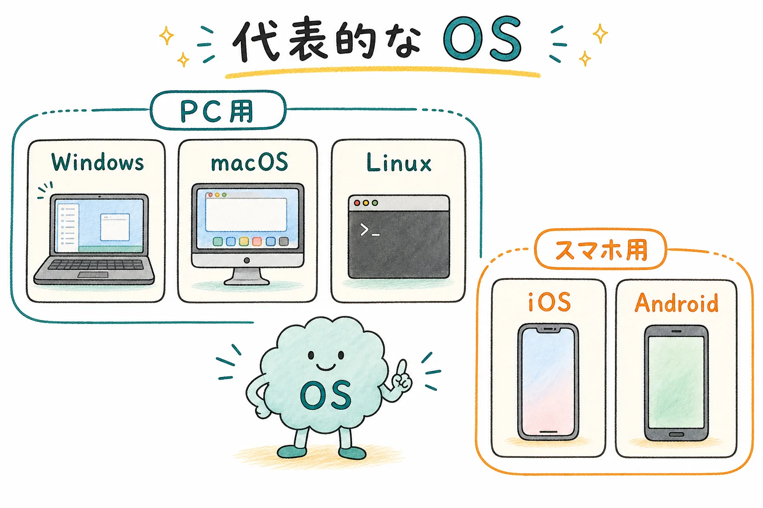 代表的な5つのOS