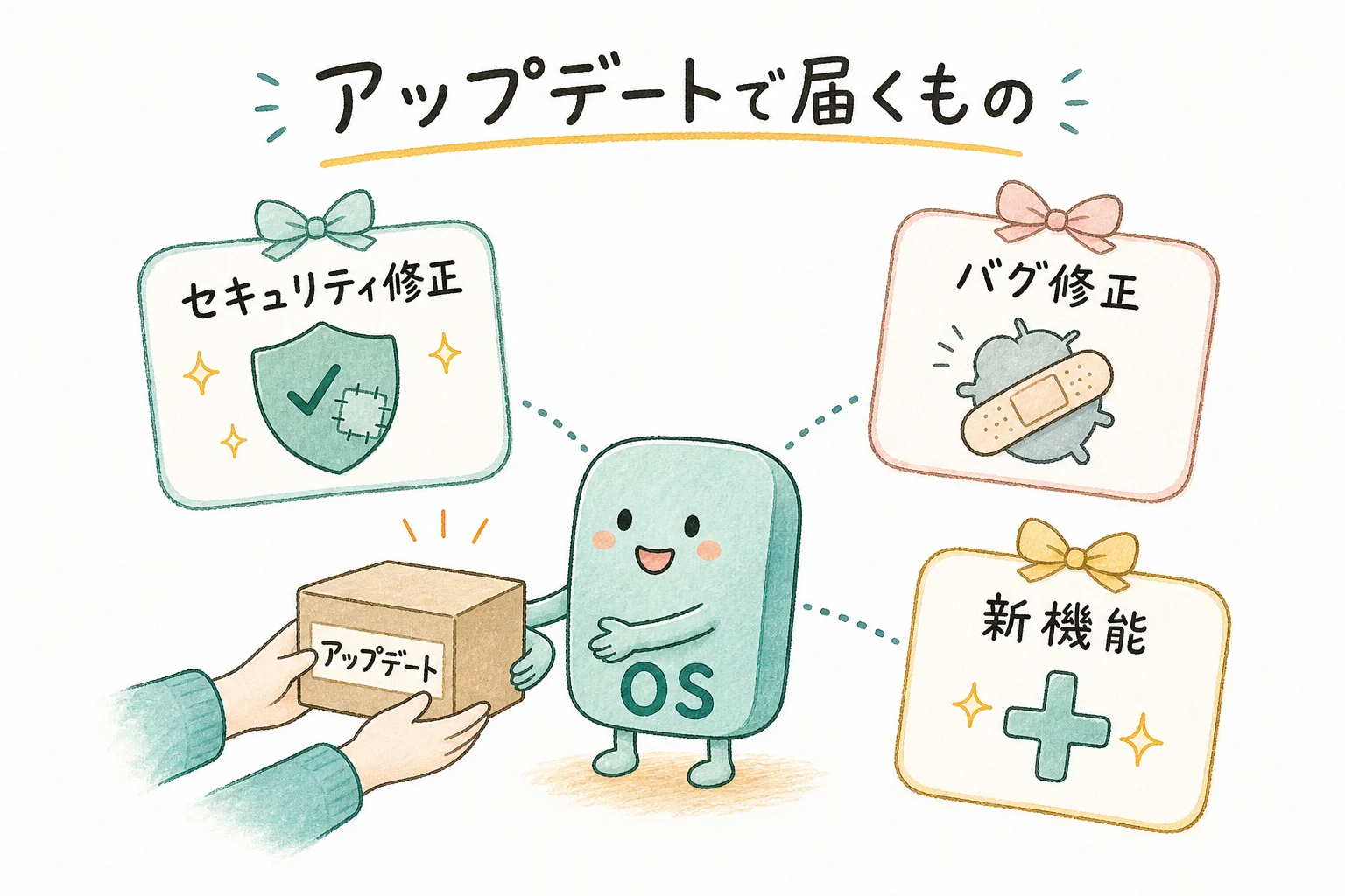 OSアップデートの中身
