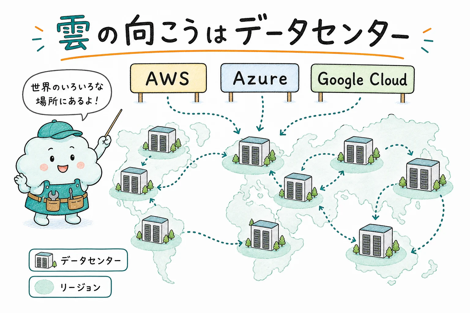 クラウドの3大事業者