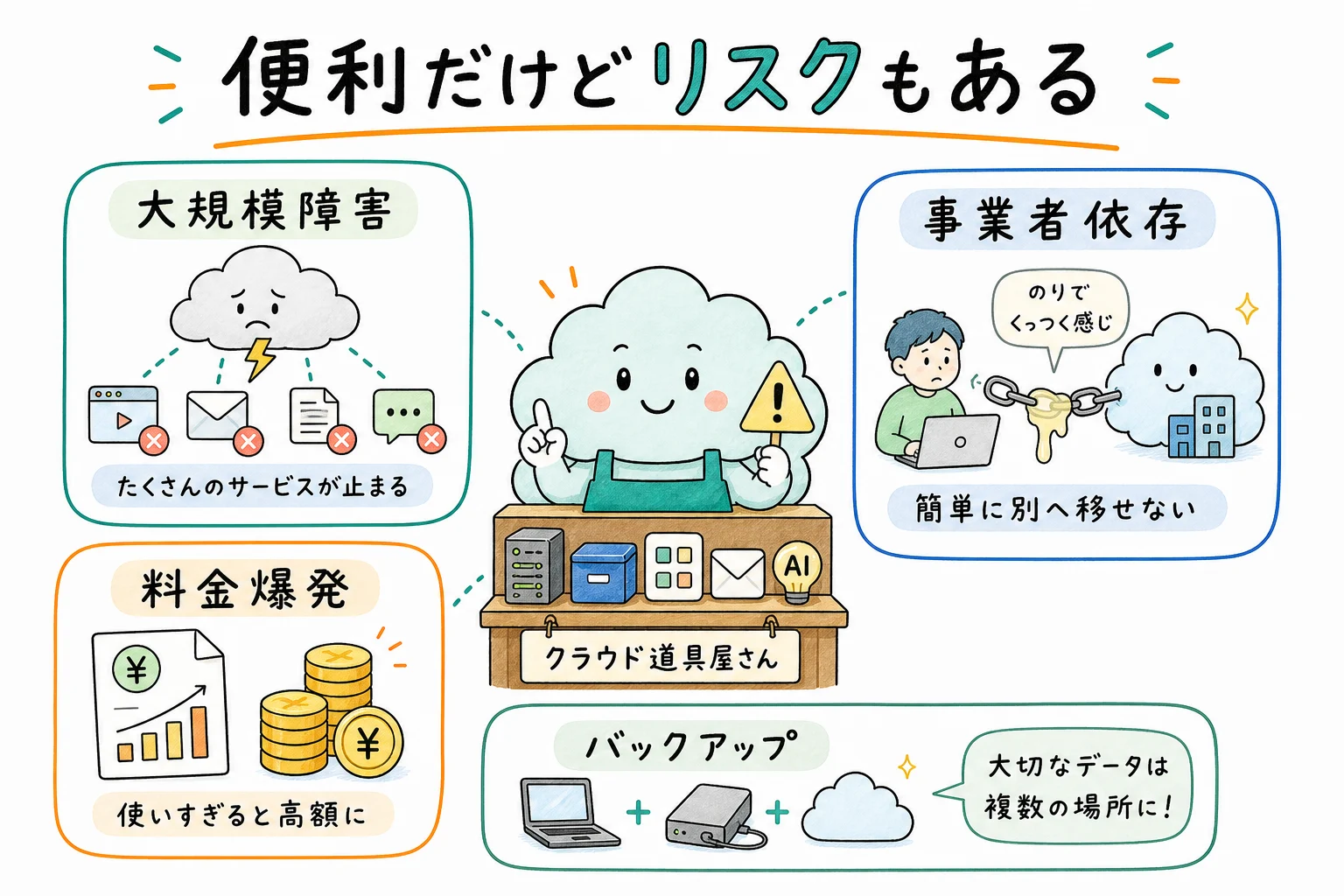 クラウドの3つの注意点