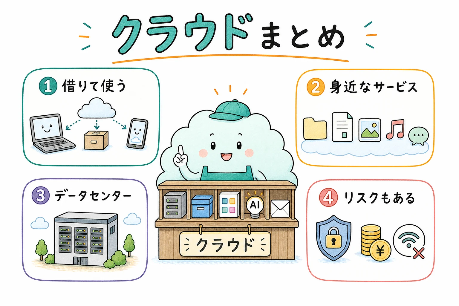 クラウドのすべて、これ1枚で