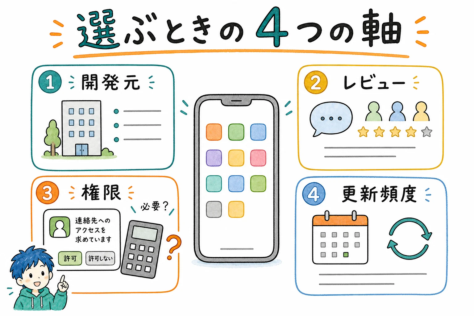 アプリ選びのチェックポイント