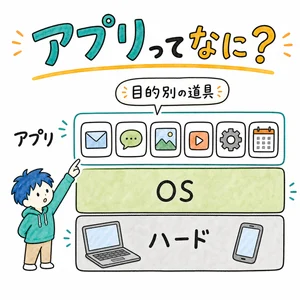 アプリってなに？