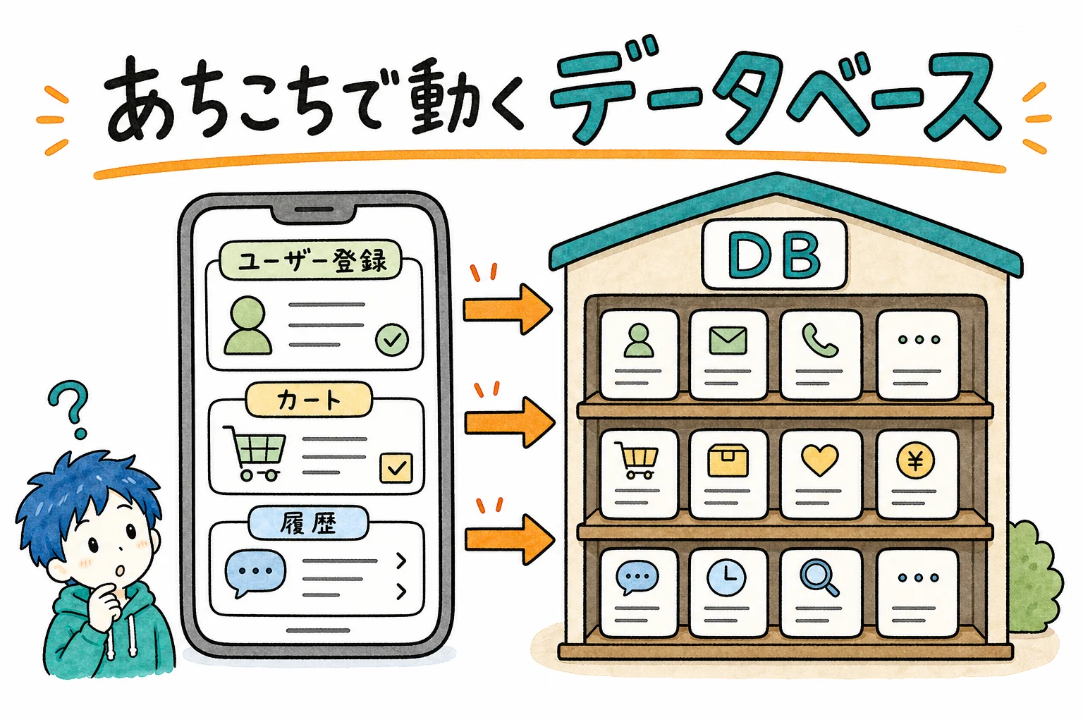 あちこちで聞く データベース