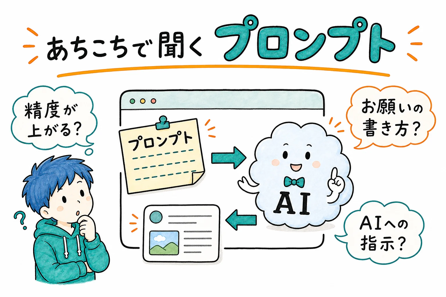 あちこちで聞く プロンプト