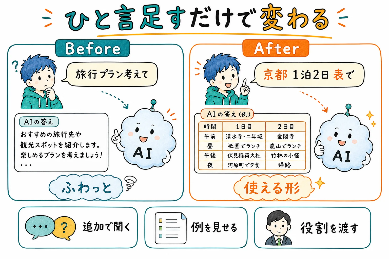 プロンプト ビフォーアフター