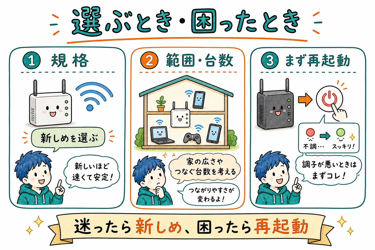 ルーター選びとトラブル対処
