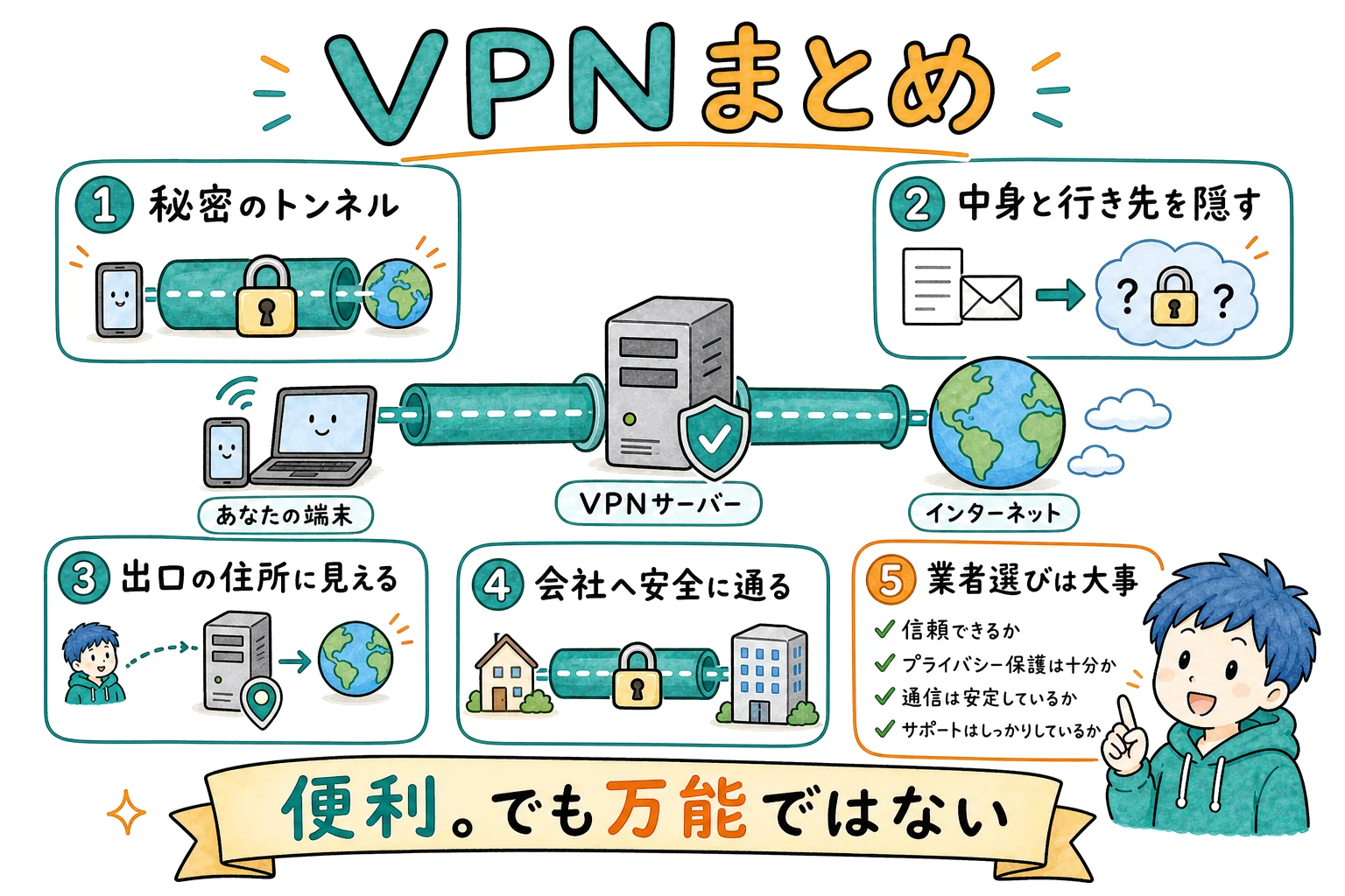 VPNのすべて、これ1枚で