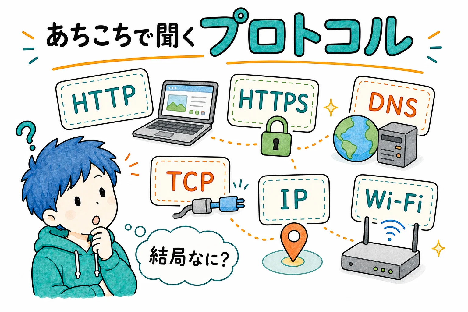 あちこちで聞く プロトコル