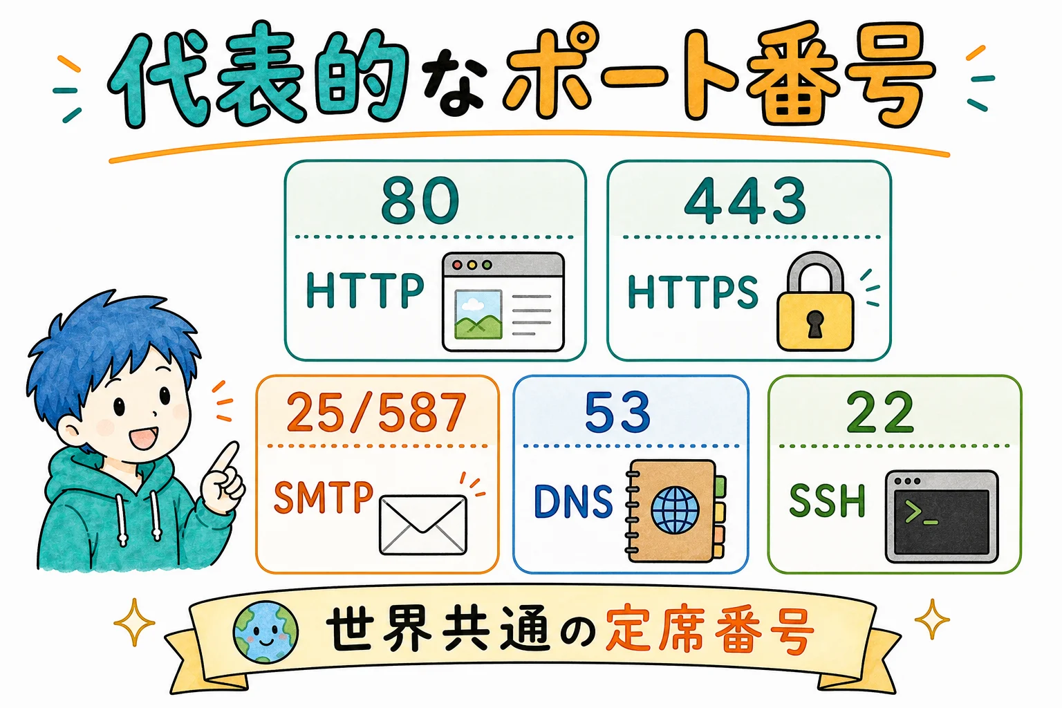 代表的なポート番号一覧