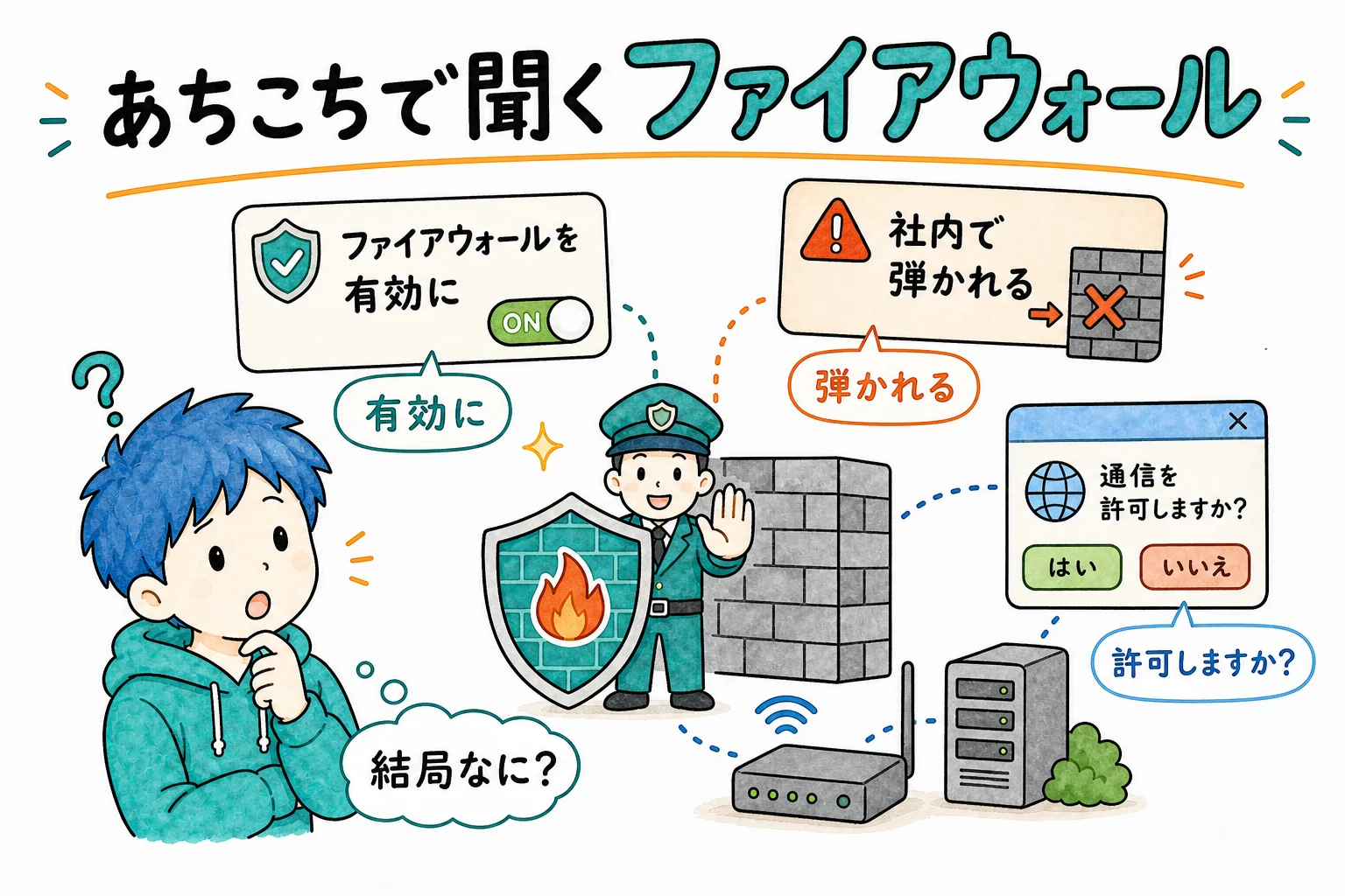 あちこちで聞く ファイアウォール