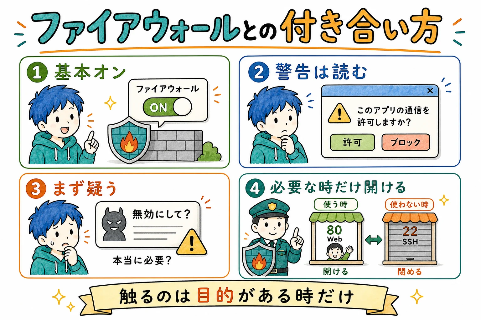ファイアウォールとの付き合い方
