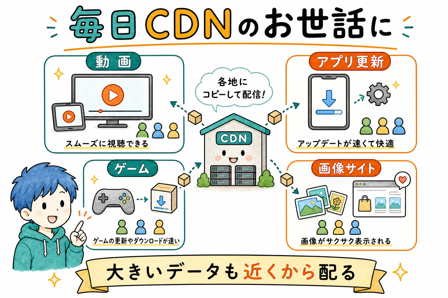 動画・ゲーム・ECサイトなど身近な例