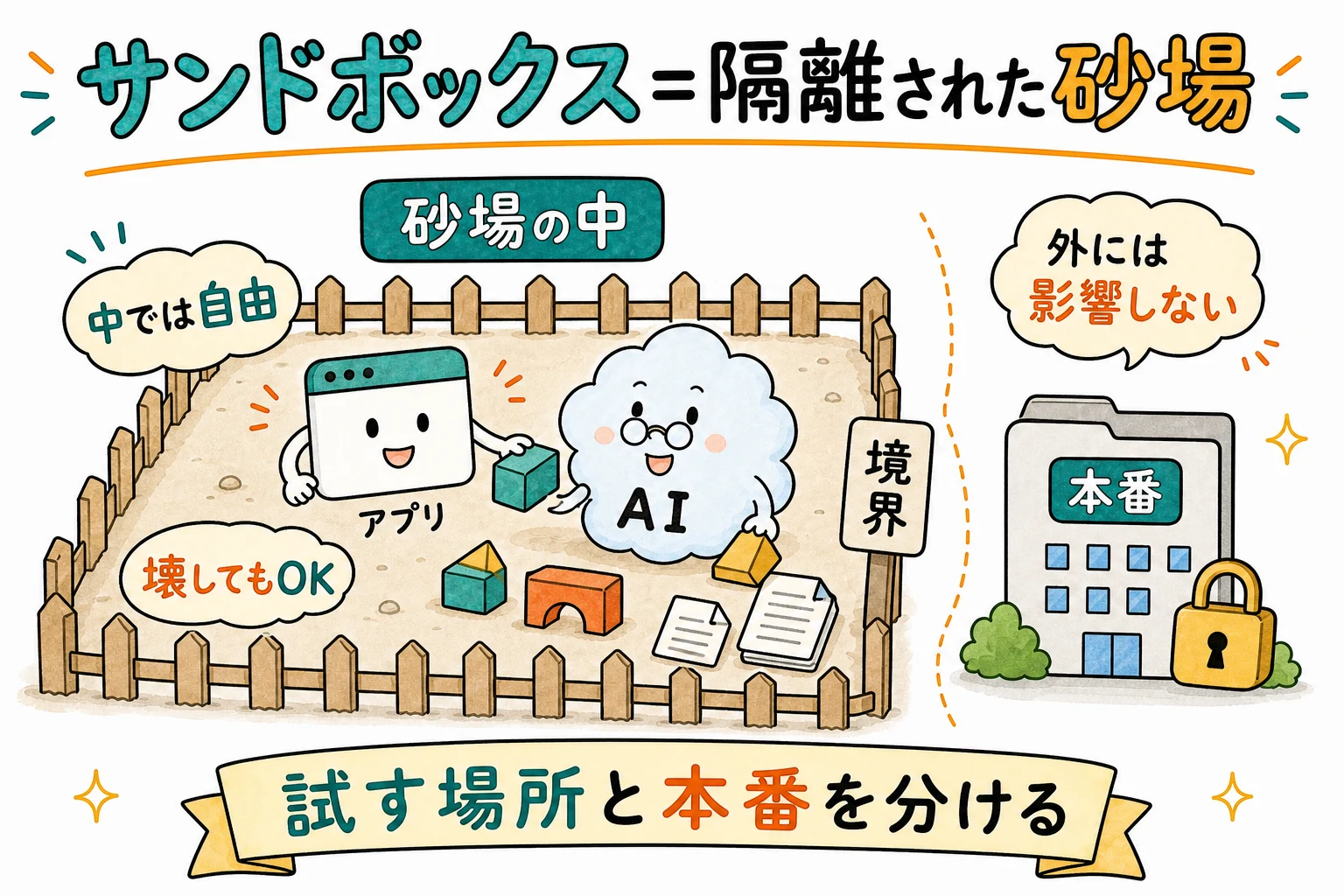 サンドボックス=隔離された砂場