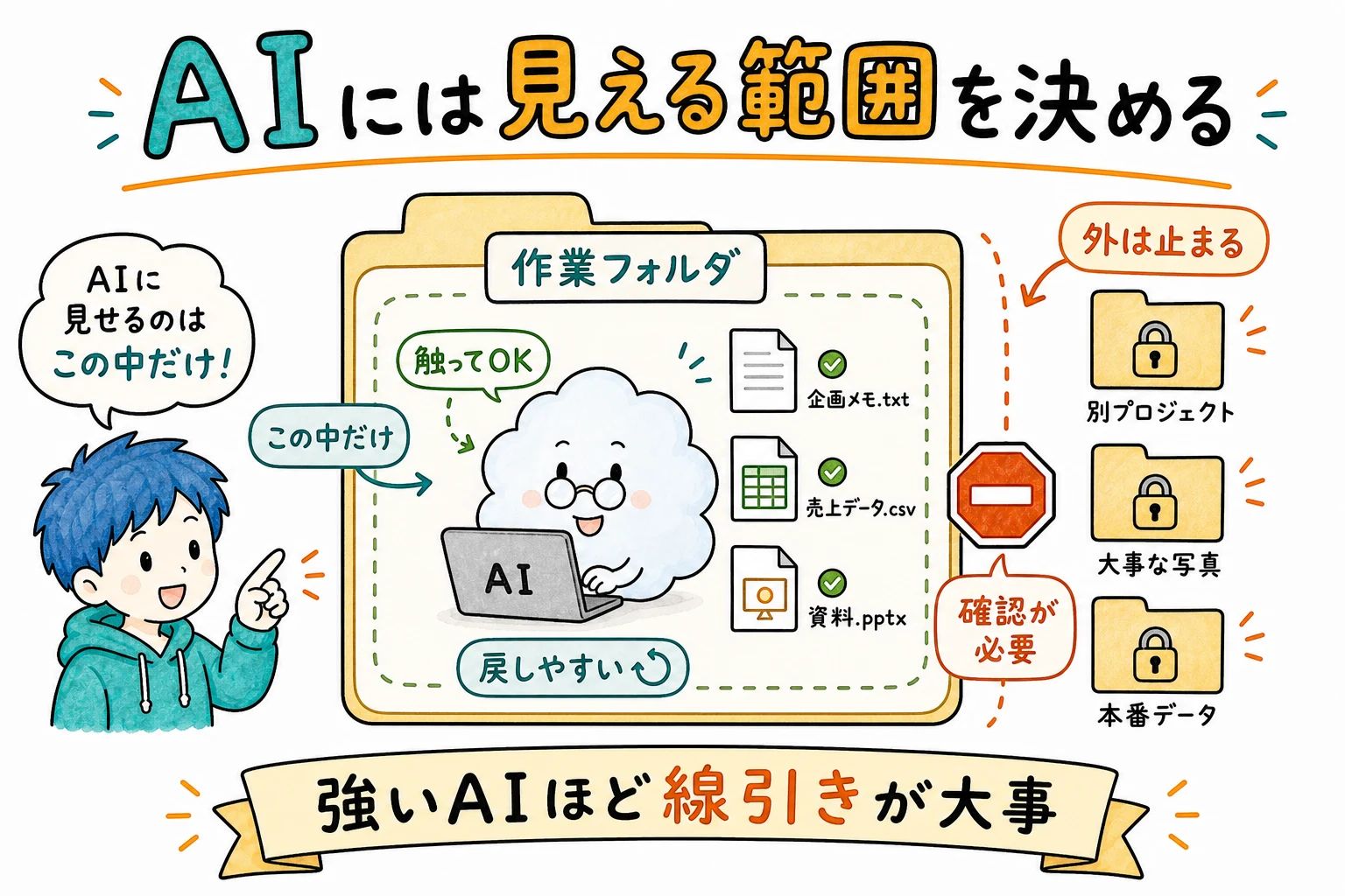 AIエージェントと作業フォルダ