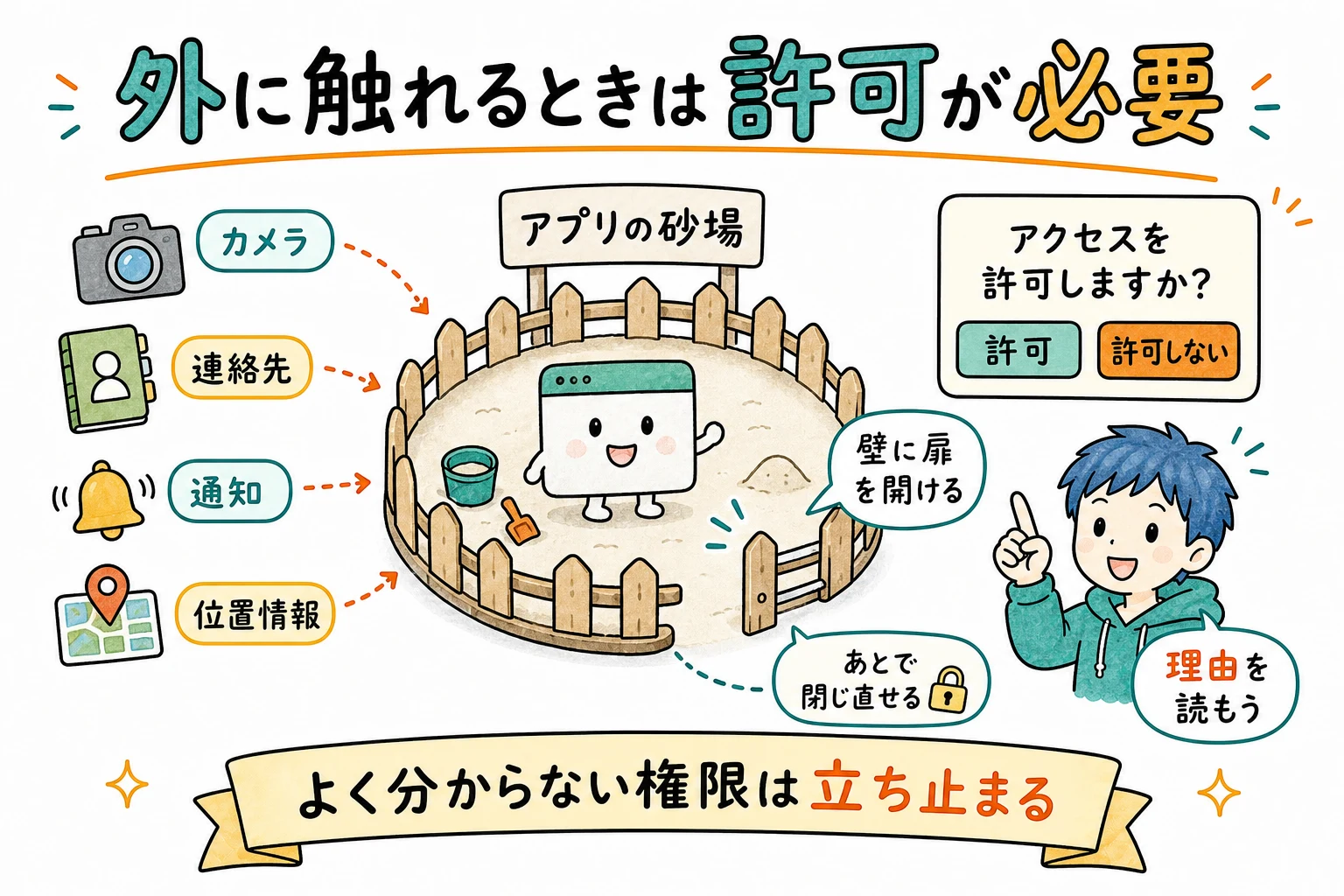 権限リクエストのダイアログ