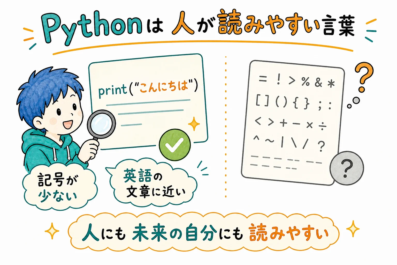 Python＝人間が読みやすいことを最優先にした言葉