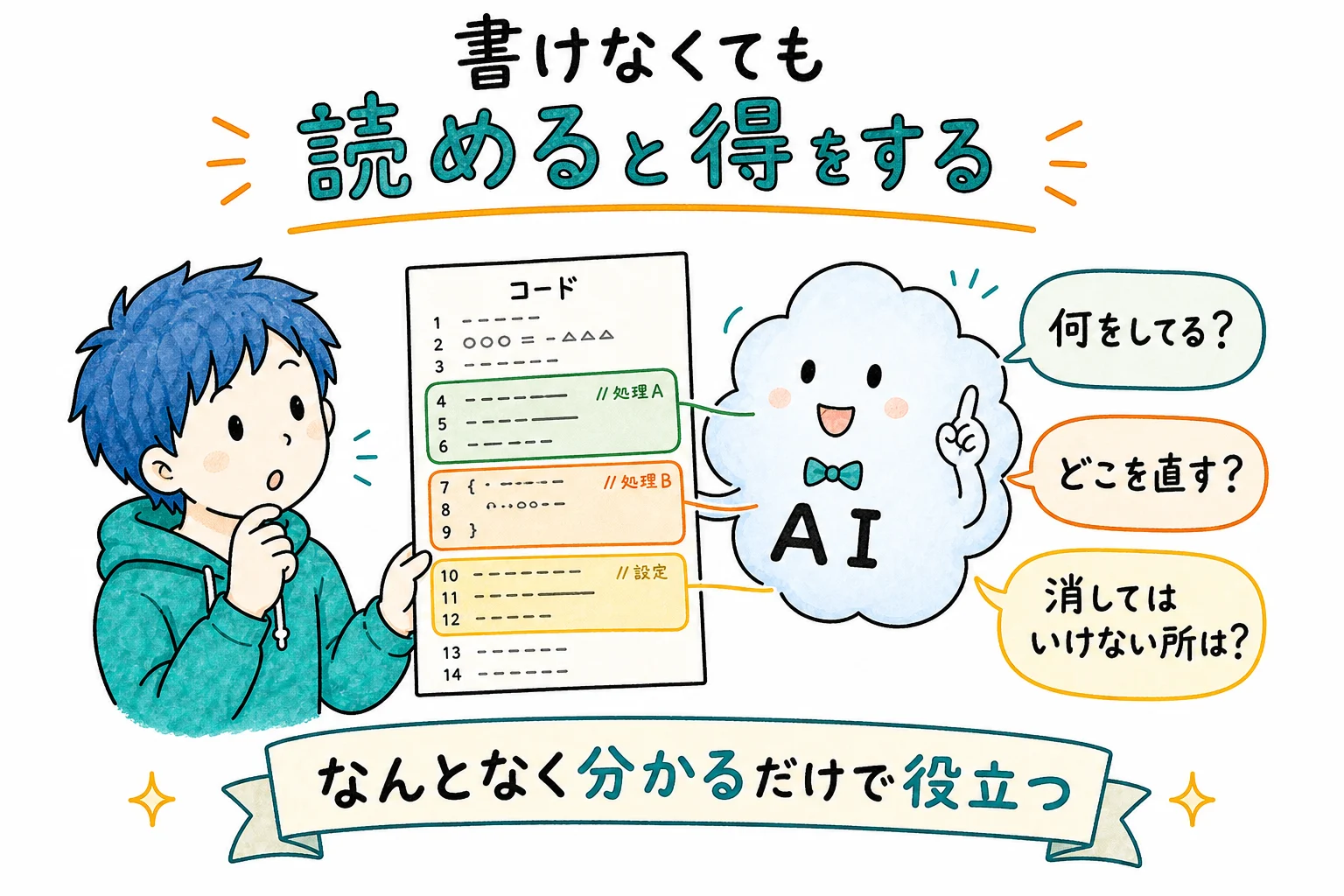 書けなくても読めると得をする