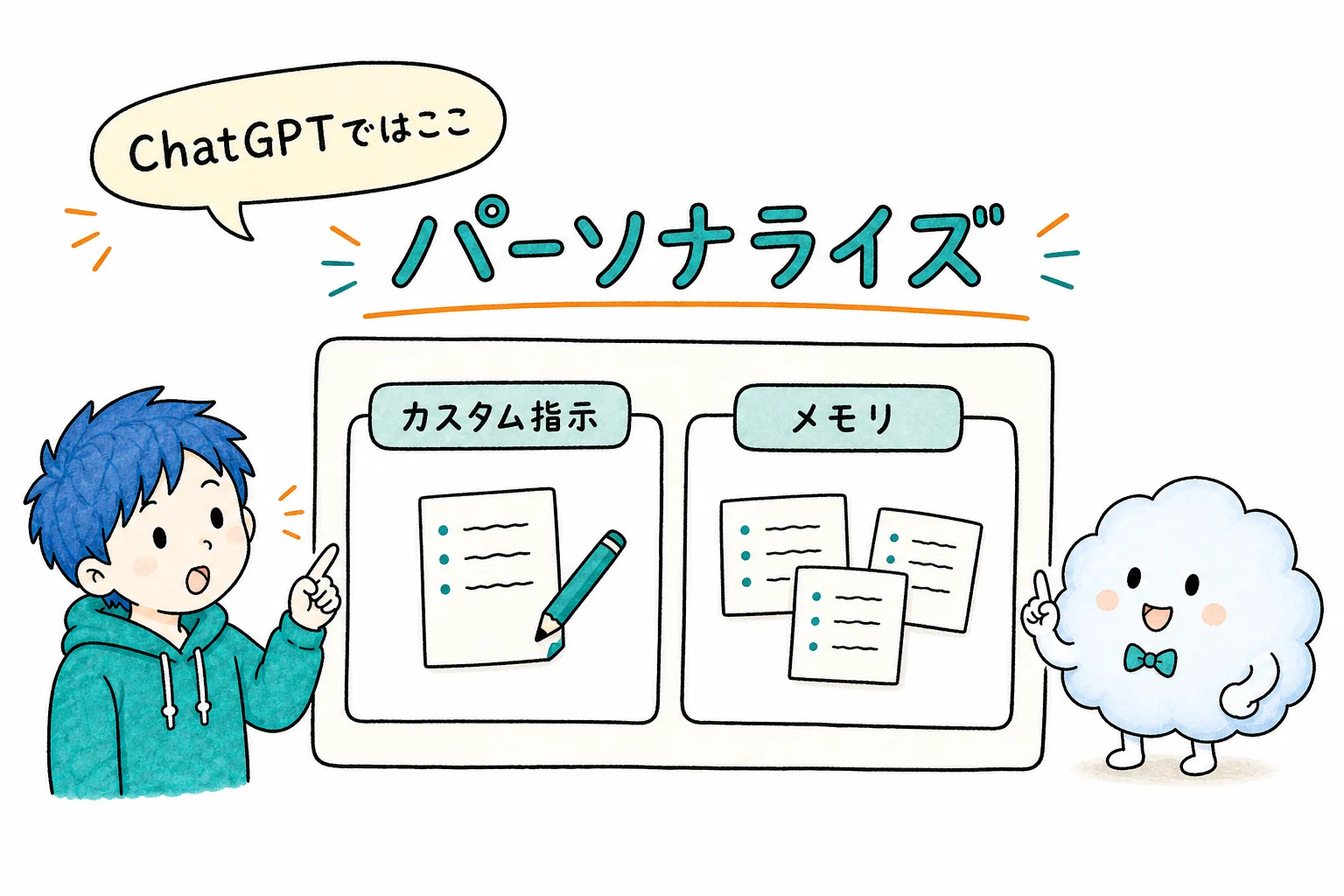 ChatGPTの設定・パーソナライズにあるカスタム指示とメモリ