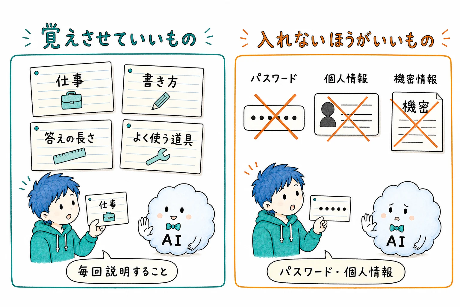 覚えさせるといいものと、入れないほうがいいもの