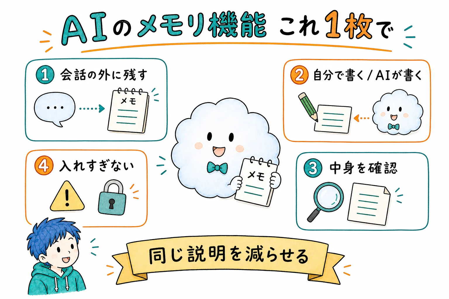 AIのメモリ機能のすべて、これ1枚で