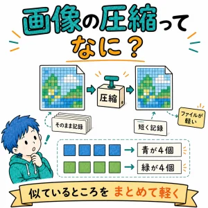 画像の圧縮ってなに？