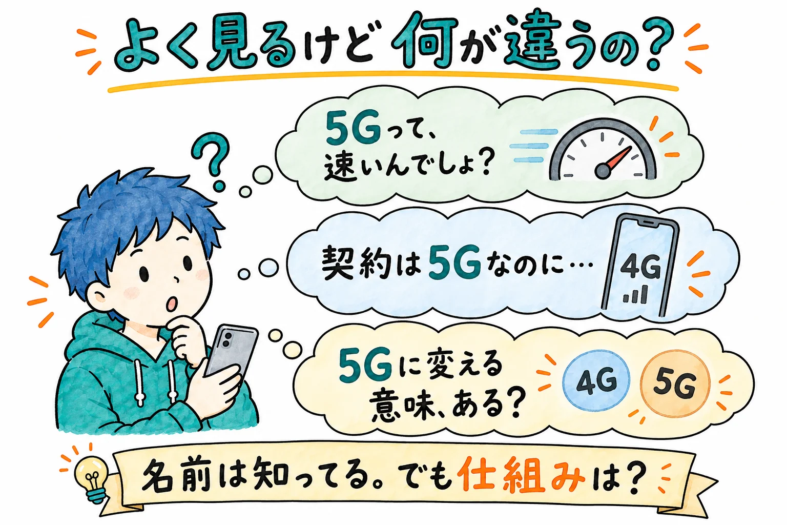 5Gって速いんでしょ、契約は5Gなのに画面は4G、5Gに変える意味ある、と迷っている場面